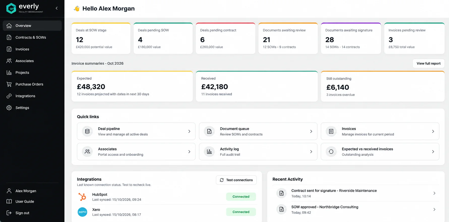 Operations overview showing deals by SOW stage, documents awaiting signature, invoice summaries and HubSpot and Xero connections